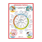 PLANSA MASURAREA TIMPULUI