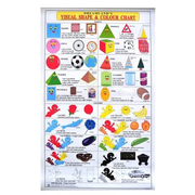 Visual Animal Chart. Level 1