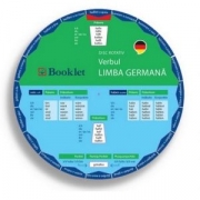 Limba germana. Verbul. Disc rotativ