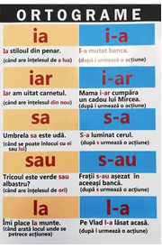 Plansa: Ortograme