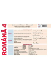 Plansa Romana 4. Limba romana: Sintaxa 2 - sintaxa frazei